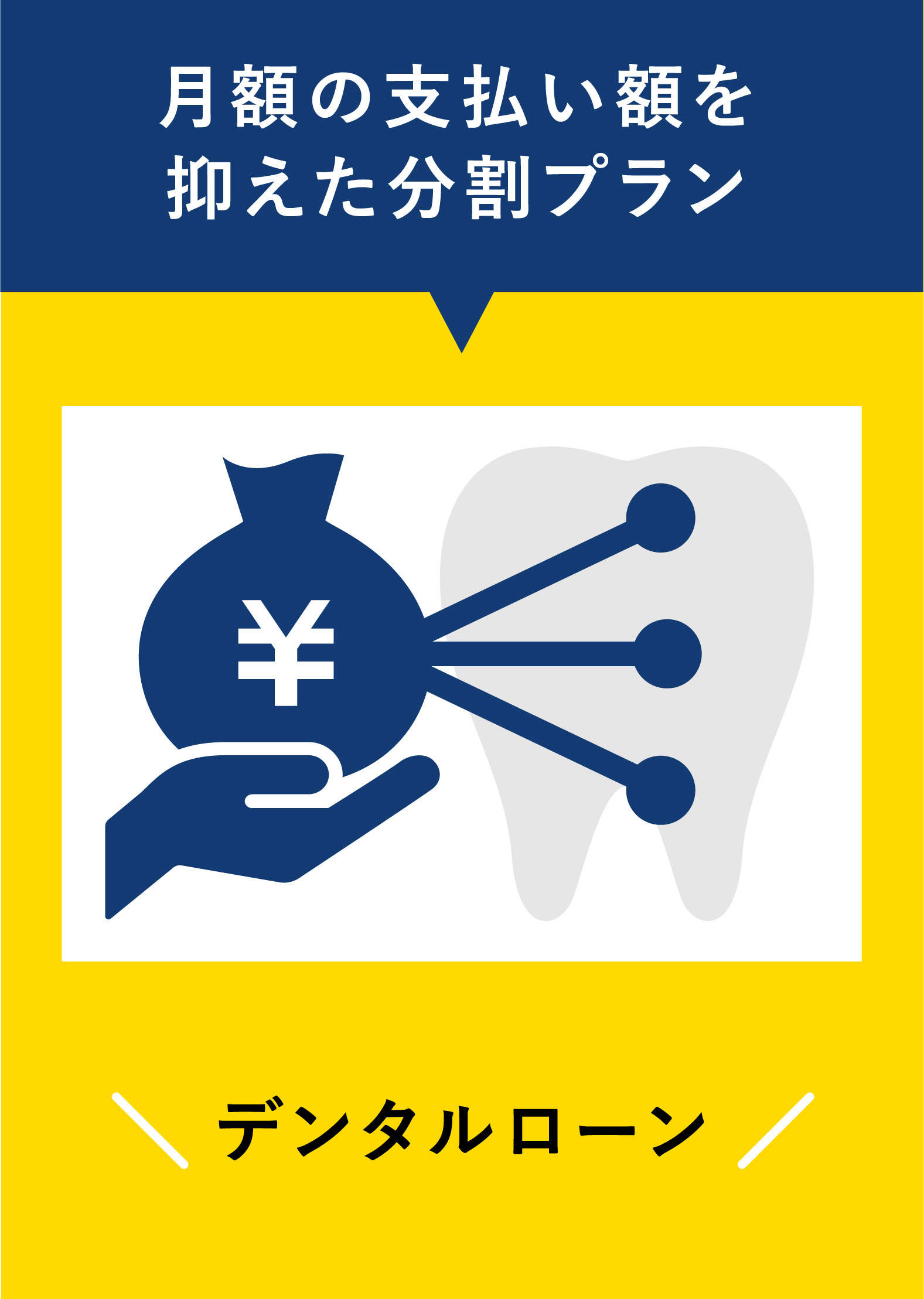 月額の支払い額を抑えた分割プラン（デンタルローン）